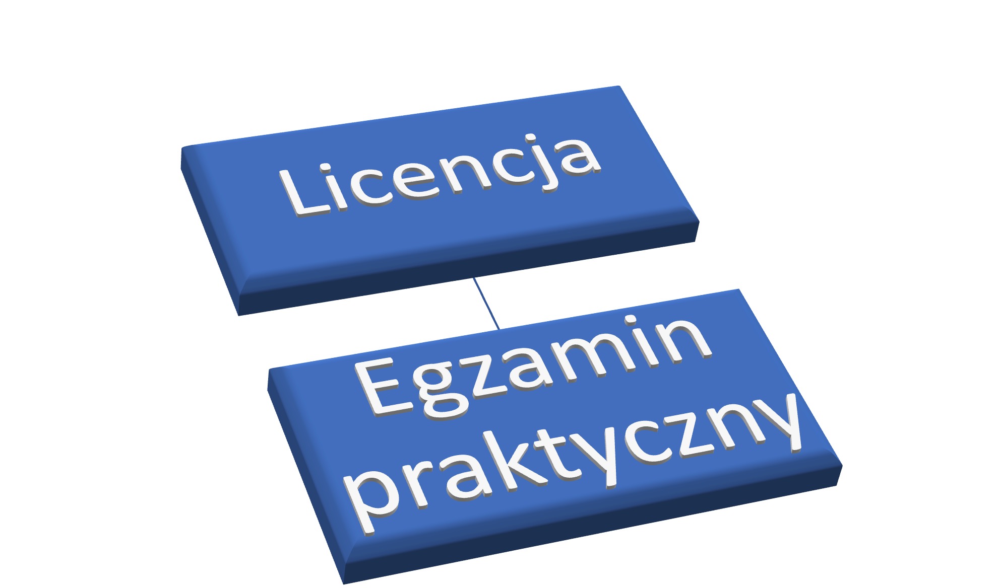 Egzaminy w powietrzu lub na symulatorze: egzamin praktyczny, kontrola